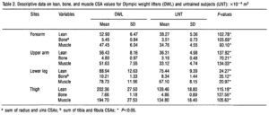olympic-lifting-pitchers-csa-elbow-1