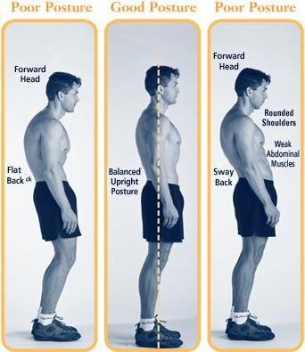 Poor Posture Pitching Causes Injury and Decreases Pitching Velocity