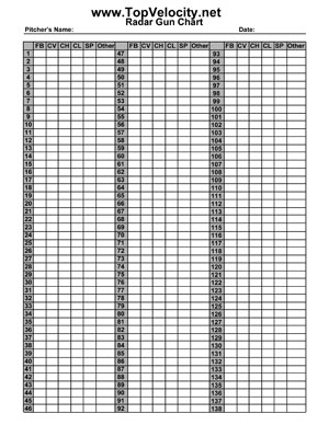 Pitching Velocity Chart