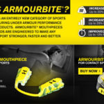 Does ArmourBite™ Increase Pitching Velocity?