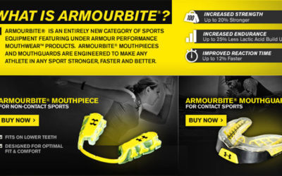 Does ArmourBite™ Increase Pitching Velocity?