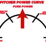 Pitcher Power Curve