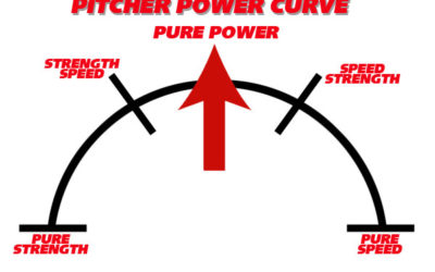 Pitcher Power Curve