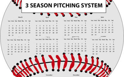 The 3 Season Pitching System