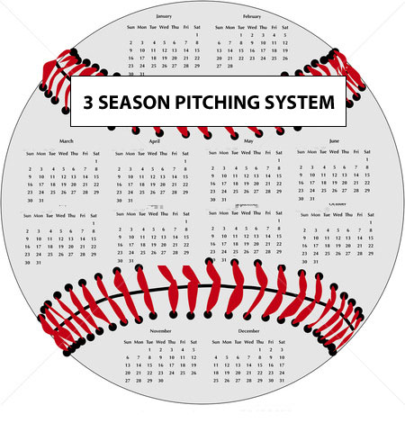 The 3 Season Pitching System