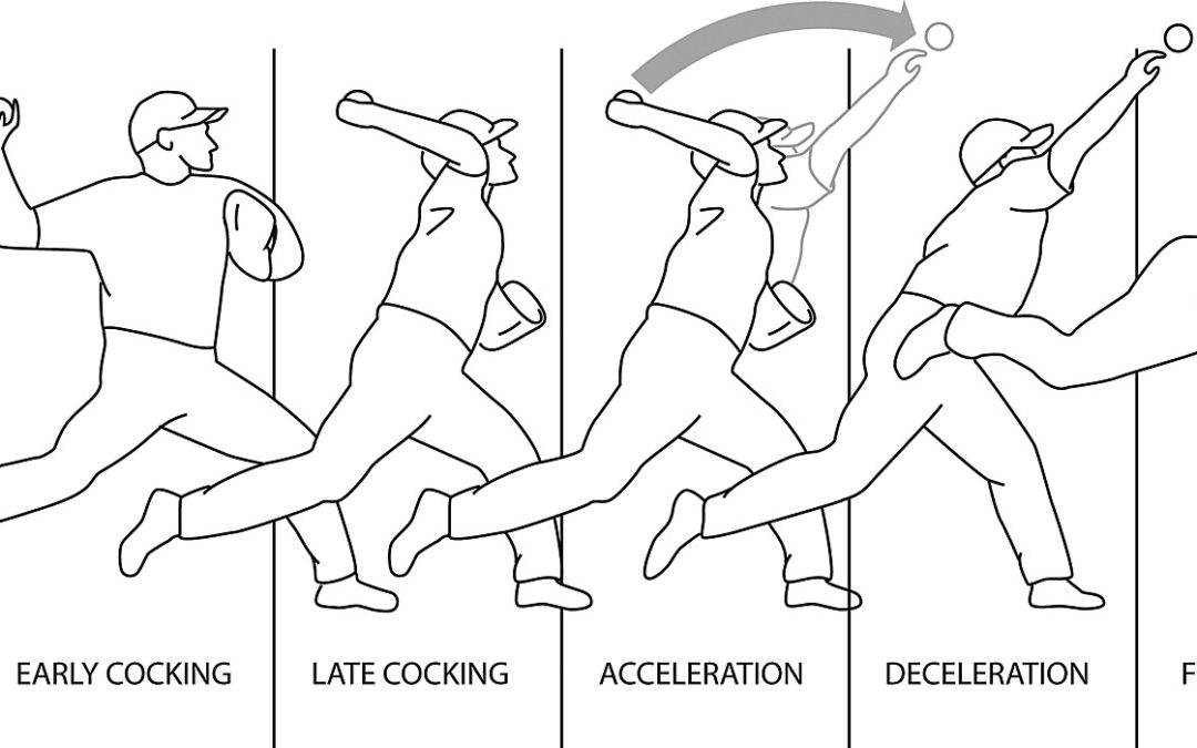 Pattern Overload a Major Cause of Pitching Injuries