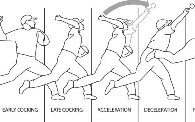 Pattern Overload a Major Cause of Pitching Injuries