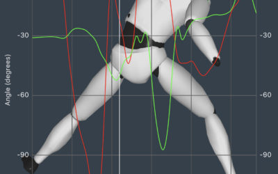 The Sweet Spot to More Pitching Velocity