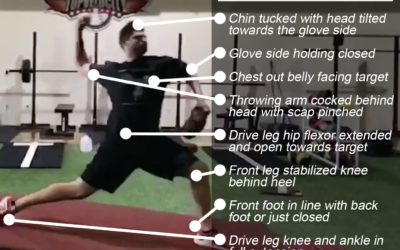 A Major Pitching Velocity Headache