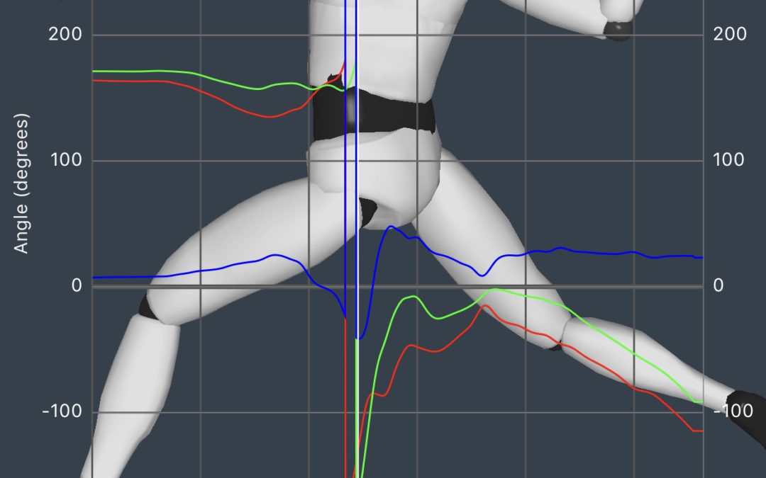 Scientific Proof that 3X is Key to Separation and Pitching Velocity