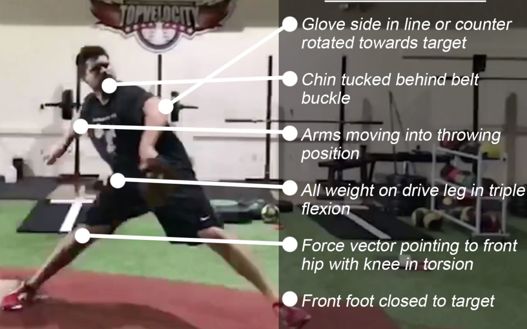 Dorsiflexion is the Key to the Pitching Power of 3X
