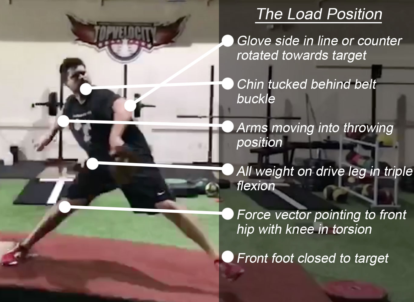 Dorsiflexion is the Key to the Pitching Power of 3X TopVelocity