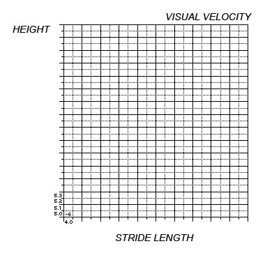 visual pitching velocity talk velocity pitching forum velocity chart baseball