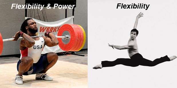 Flexibility and the High Velocity Pitcher