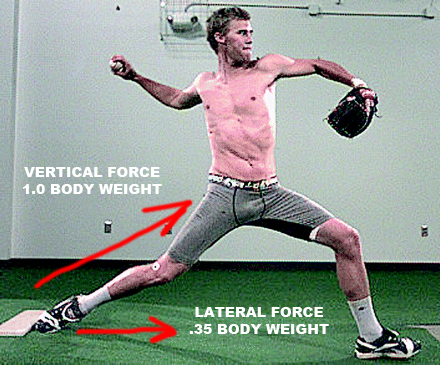 Ground Reaction Forces Pitching