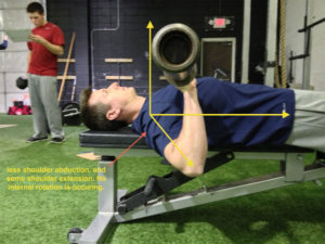 Should Baseball Players Bench Press