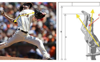 Study Proves Separation-Timing More Accurate Measurement of Pitch Velocity