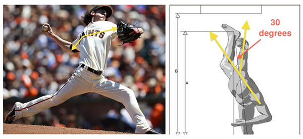 Triple Extension Pitching