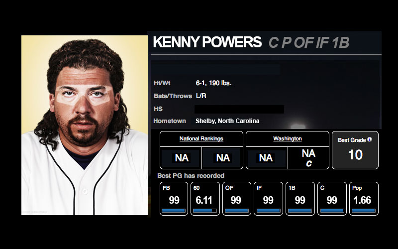 Kenny Powers Player Profile