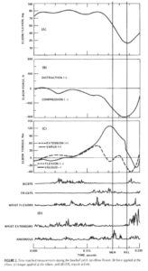 Olympic Lifting Pitchers Elbow Torque