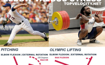 Studies Prove Olympic Lifting Protects Pitchers Elbows