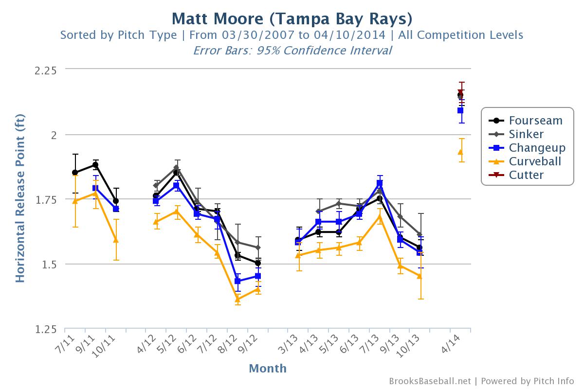 BrooksbaseballChart Increase Pitching Velocity