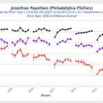 Jonathan Papelbon Pitching Velocity Decline