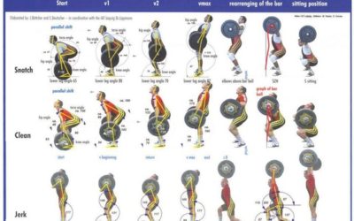Studies Prove Olympic Lifting Has Less Injuries Than Major League Baseball