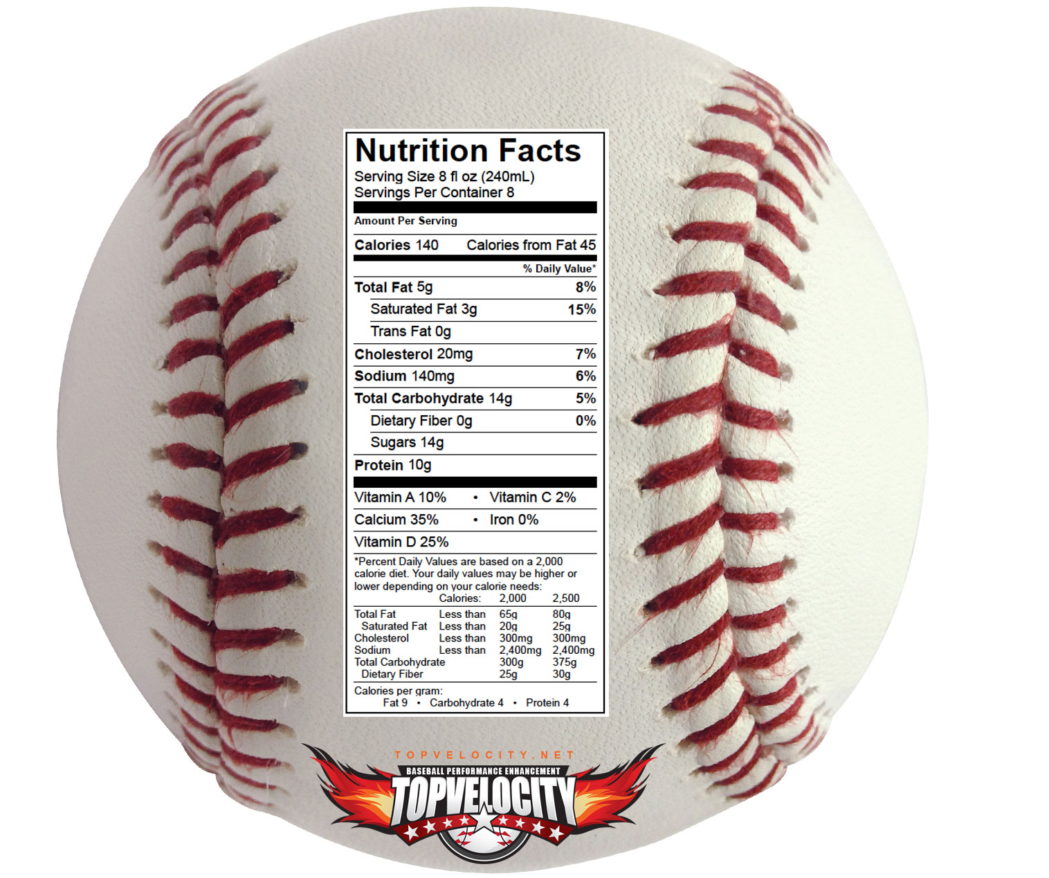 Nutrition Might Be The Missing Ingredient To 90 MPH Increase Pitching