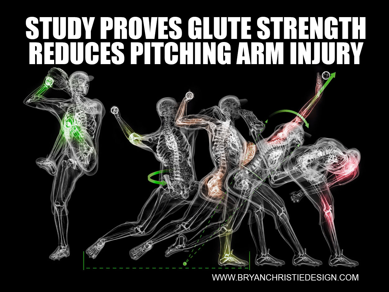 Glute Strength Reduces Pitching Arm Injury