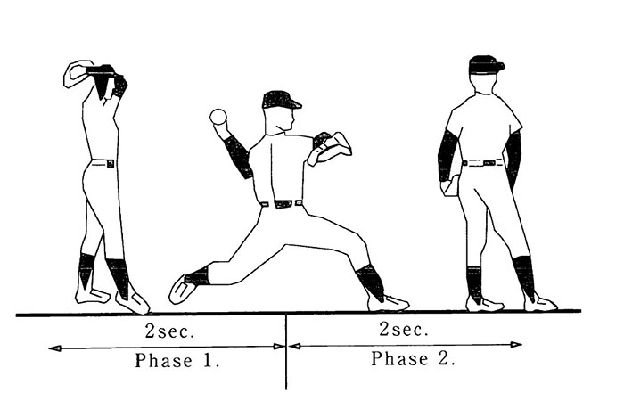 Phases Pitching