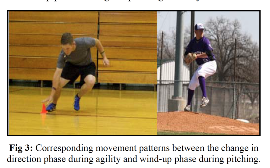 Strikeouts Link to Better Athletic Movements Claims Study