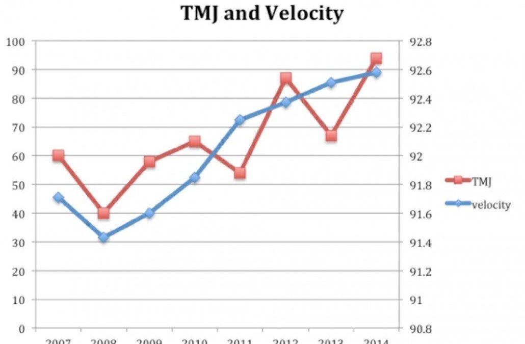 Pathomechanics and its Effects on the Pitching Delivery