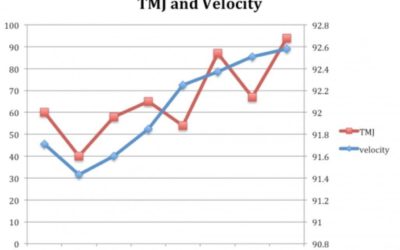 Pathomechanics and its Effects on the Pitching Delivery