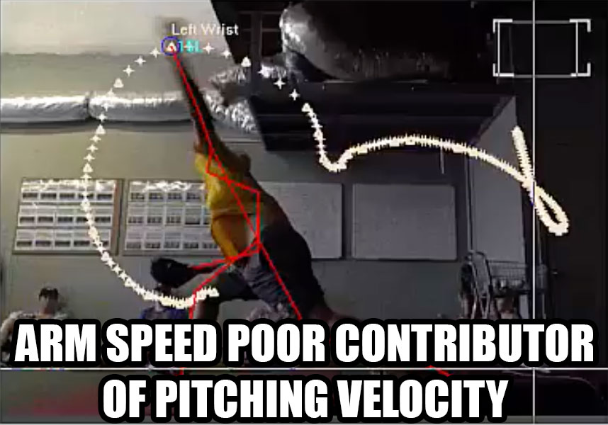 Arm Speed Poor Contributor to Pitching Velocity
