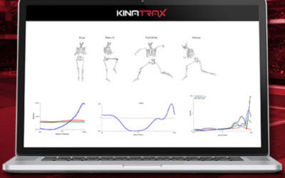 Evidence-Based Practice in Baseball