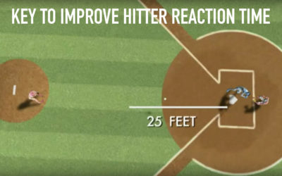 Key to Improve Hitter Reaction Time