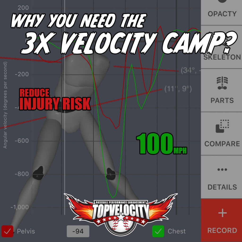 What to Expect with the 3X Velocity Camp Increase Pitching Velocity