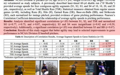 Positive Transfer Training a Pitcher in Baseball