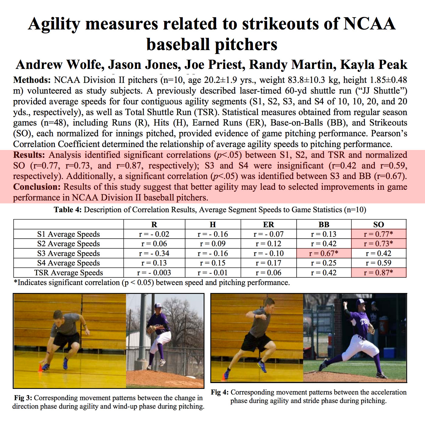 Positive Transfer Training a Pitcher in Baseball - TopVelocity