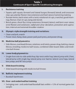 Hitting Drills And Exercises