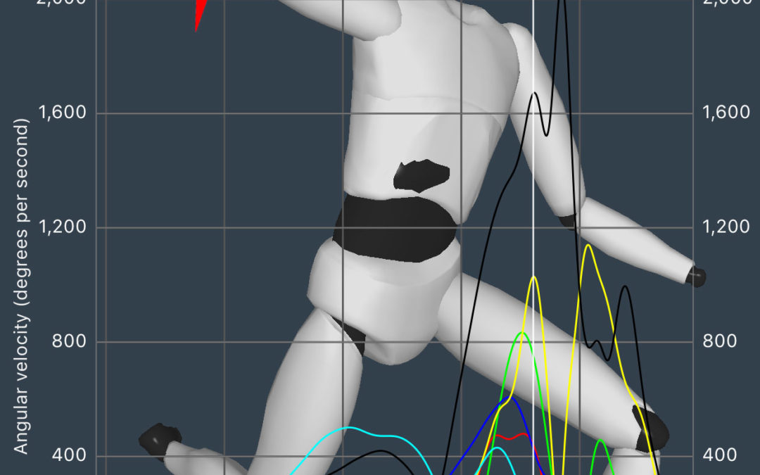 How to Prevent Tommy John Surgery