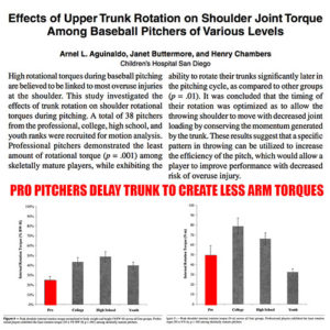 Pitching Mechanics Research