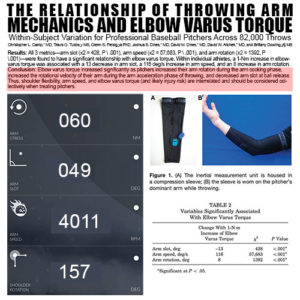 Baseball Performance Research