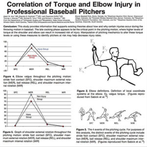 Injury Risk, Pitching Performance, & Velocity