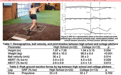 Basic Pitching Biomechanics