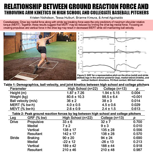 Basic Pitching Biomechanics