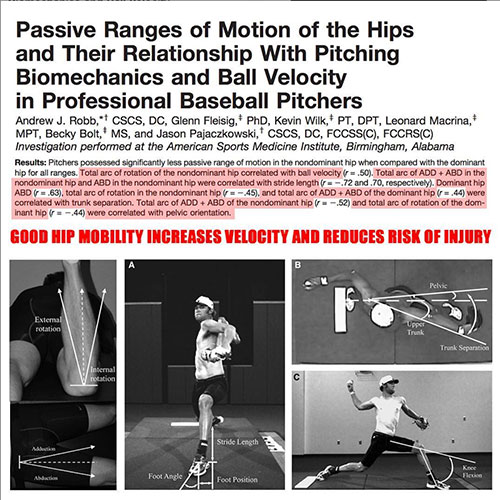 Pitching Skill Sequence