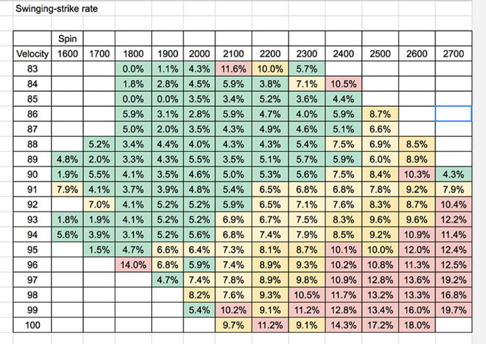 Baseball Spin Rates