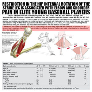 16 Week In-Season & Off-Season